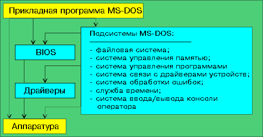 Рис. 1.1