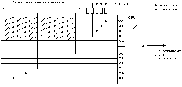 Рис. 1. Упрощенная схема клавиатуры