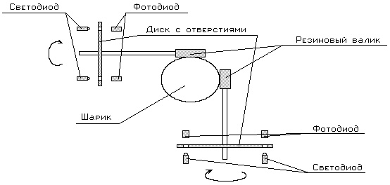 Рис. 3. Внутреннее устройство мыши
